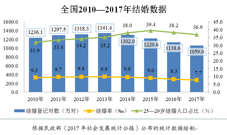 榆林人口数_大数据 榆林人更爱护女性 卫生巾网上销量不错(3)