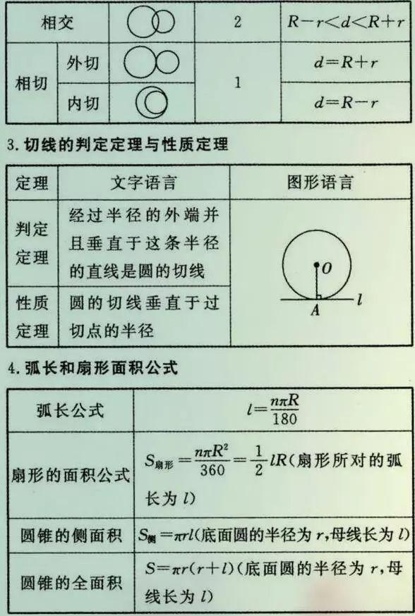 
初中数学老师总结的26种题型，吃透了110+没问题！


