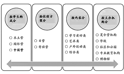 
扒一扒海外游学夏令营的那些坑



