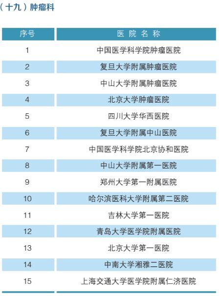 全国男科医院排名_男科医院