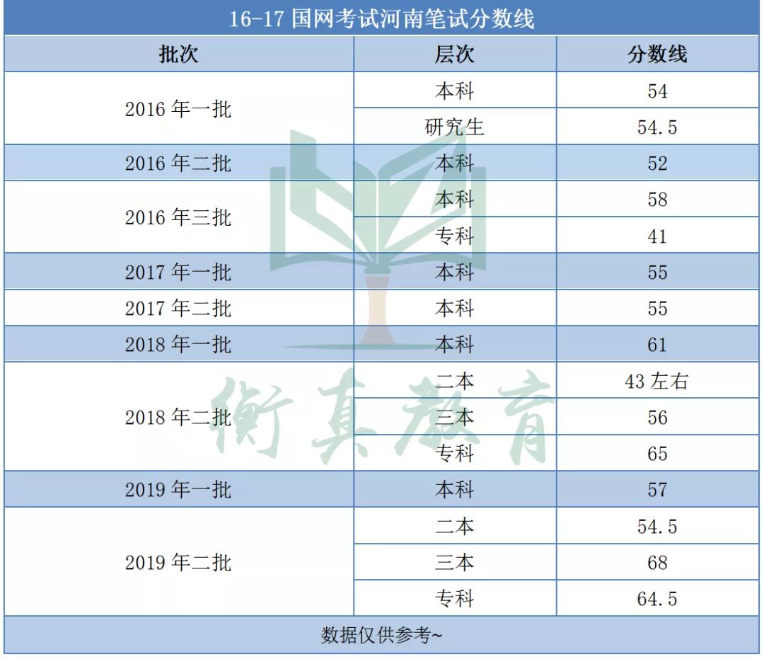 河南电力招聘_2016国家电网许继集团第二批招聘高校毕业生140名(2)