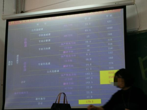 
奇葩！还有一个月毕业大连一高校突然通知学生上课补学分


