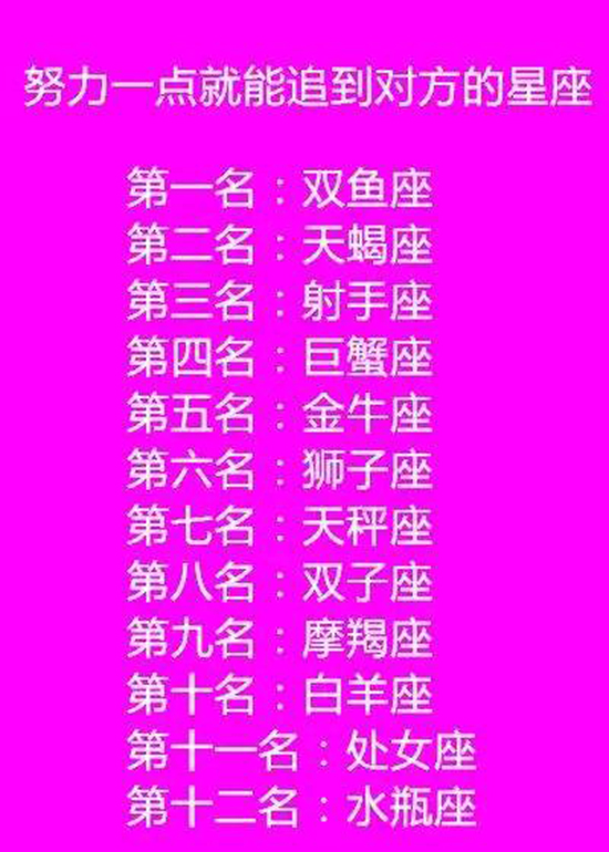 努力一点就能追到对方的星座, 12星座性感荷尔蒙指数排行