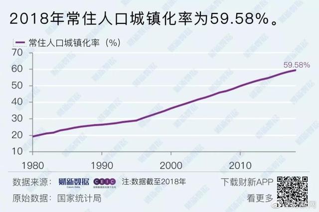 农村人口在总人口_中国人口总人口预测