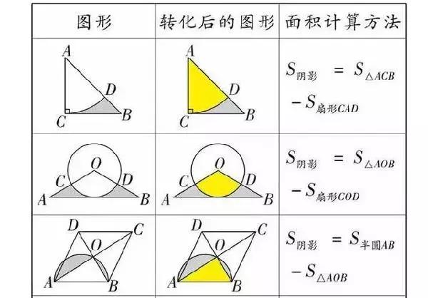 
数学老师总结-初中数学几何公式大全（建议收藏）


