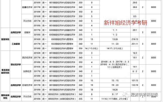 宏观经济学使用总量分析_宏观经济学图片