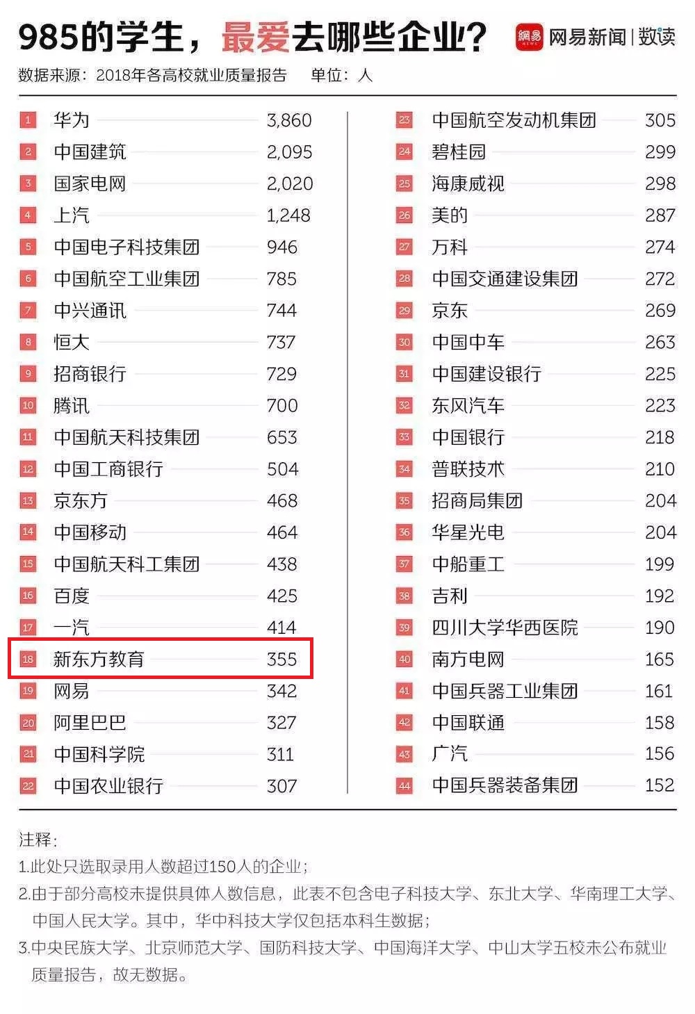 原创
毕业即失业?NO!HR今天要分享那些你不知道的面试秘密!
原创
毕业即失业?NO!HR今天要分享那些你不知道的面试秘密!