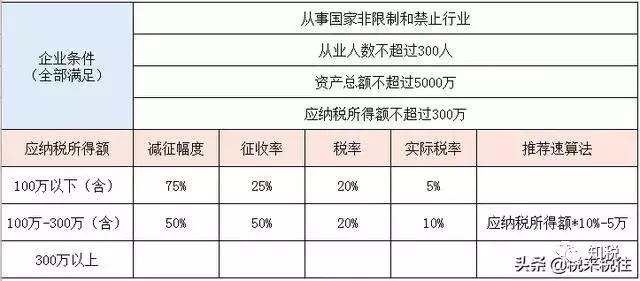 附加税包括哪些