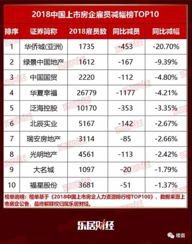 房地产人均效能_车间人均效能