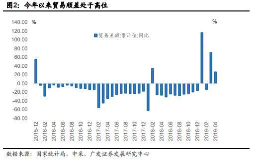 gdp月度数据_克强指数 回升是否预示中国经济回暖(2)