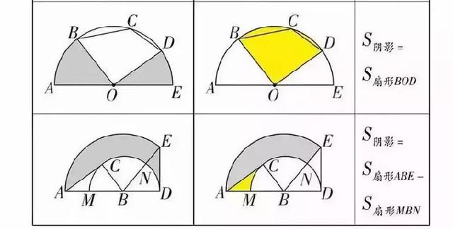 
数学老师总结-初中数学几何公式大全（建议收藏）



