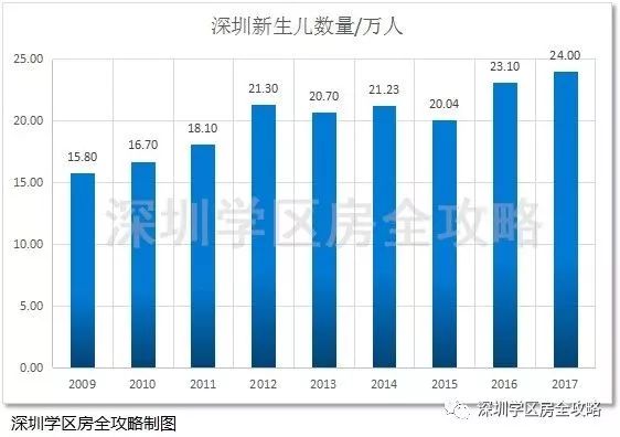 深圳人口数量2018_...深圳每千名户籍老人拥有养老床位数量=目前深圳民政局网(2)