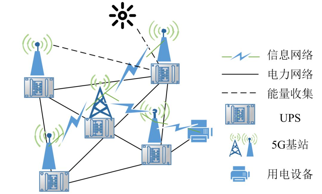 5g通信网络基站能耗管理