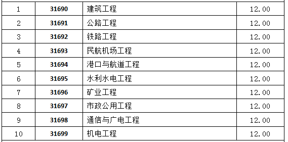 2019年建设工程经济_建设工程工程经济指标专题 2019年建设工程工程经济指标资料免费下载(2)