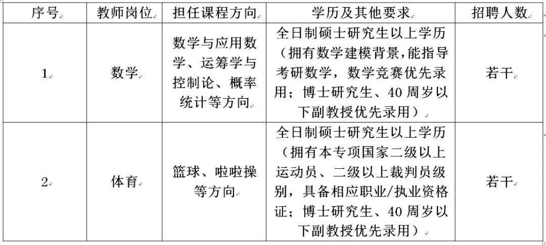 福州人口和学历_福州人口热力图