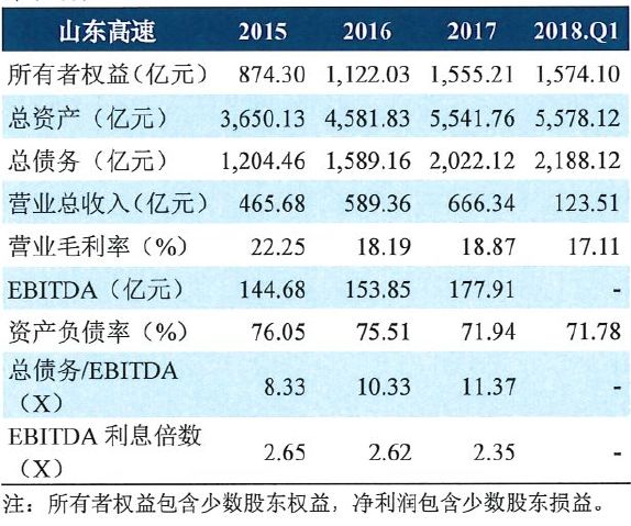 交通运输业gdp_交通运输业思维导图(3)