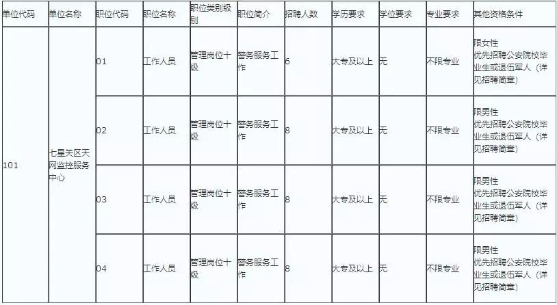 2021毕节市七星关区全年gdp_毕节招779名教师,8号开始报名