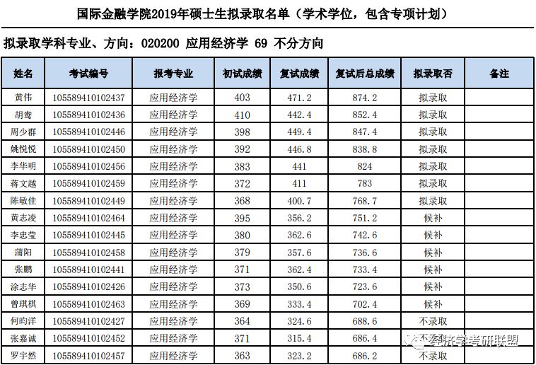 总量经济学和宏观经济学_宏观经济学图片(3)