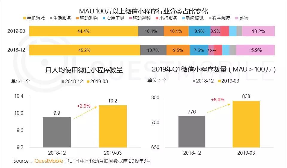 2019人口红利_...吧五年上市路 人口红利消失下的时机 方向 冲刺