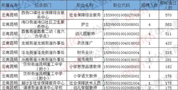 2019云南人口_2019云南 三支一扶 人员工作期满后怎么办