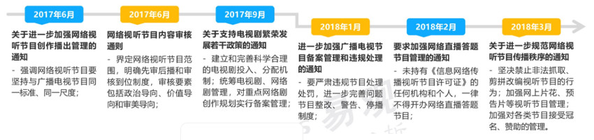 
爱优腾竞品分析：三大视频平台如何布局？



