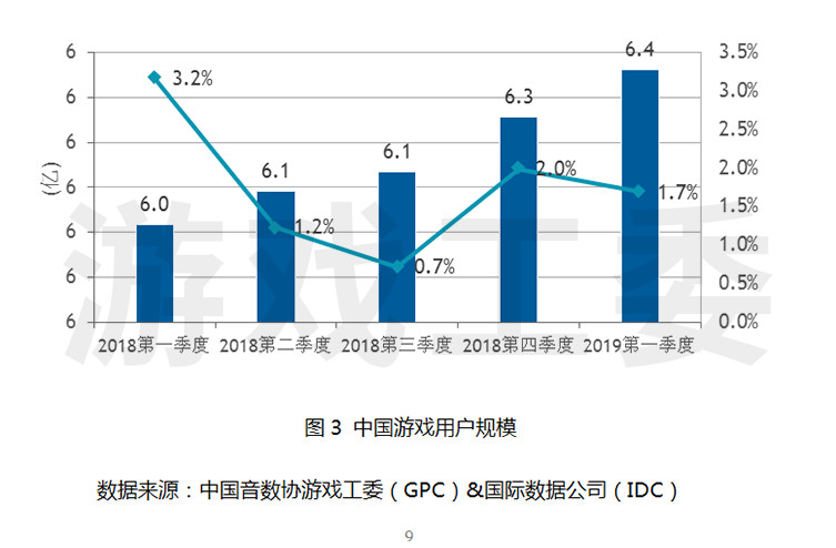 中国现有人口2019_中国城市人口排名2019(3)