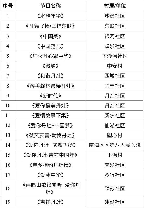 2019年南海区丹灶镇GDP_佛山南海区丹灶镇图片