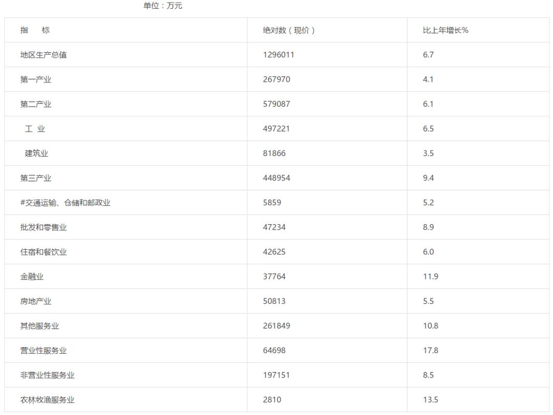 太湖人口_无锡,真的太不容易了