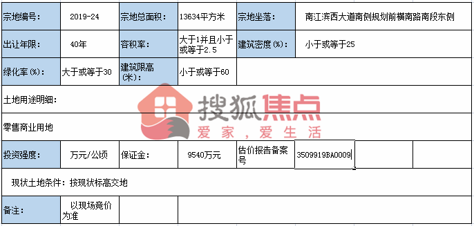 3.54亿!福州侨玺康养竞得仓山区江南CBD片区出让地块二 澳门MG视讯娱乐平台