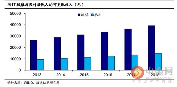 农保人口_人口普查(2)