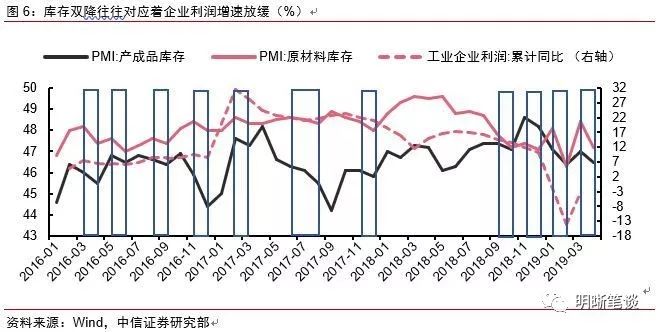 gdp和pmi超预期_超预期 3月PMI反弹 经济出现积极信号(2)