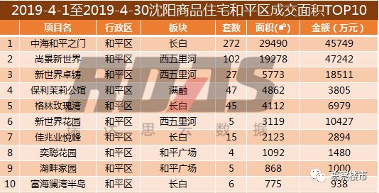 沈阳市和平区2019年gdp_沈阳市和平区图片(3)