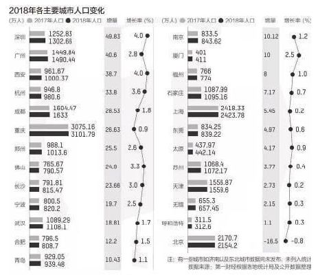 净增加人口怎么求_净新增城市人口约两亿,根据恒大研究院的数据