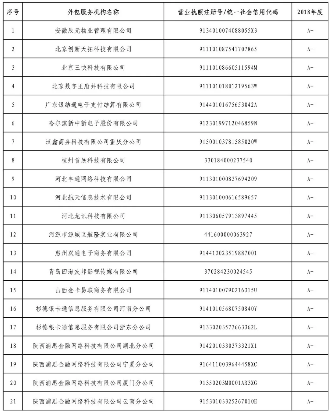 收单机构排名_培训机构图片(3)