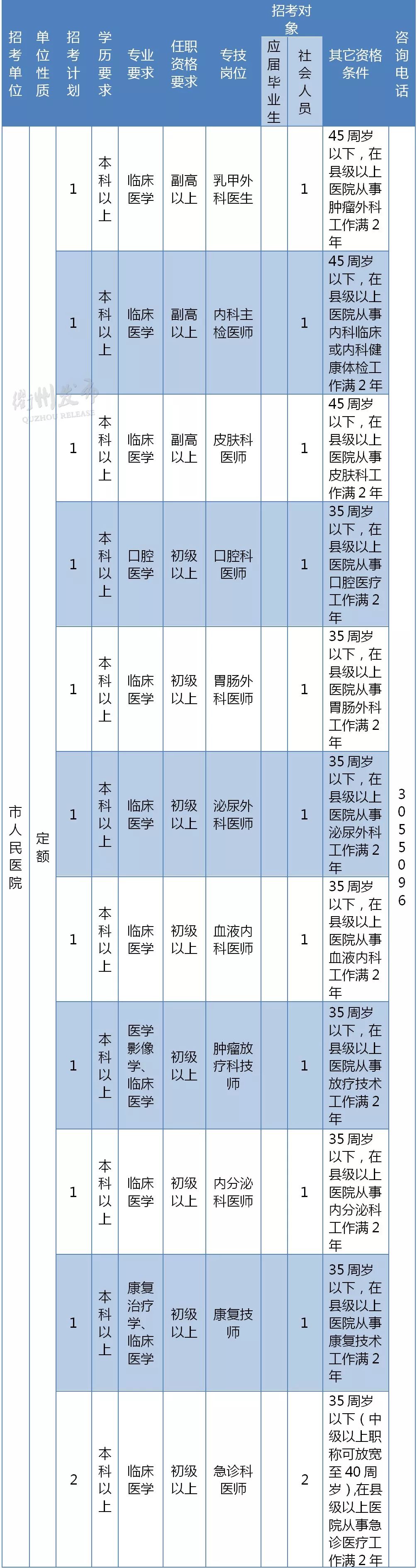 
最新！2019年衢州市属事业单位招266人，具体职位点进来→


