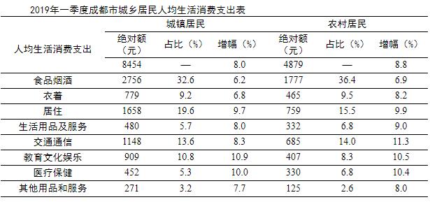成都 人均消费_成都地铁