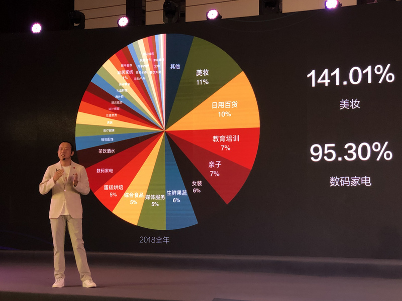 
最前线|拿到腾讯投资后，有赞公布了小程序电商生态的几个新变化



