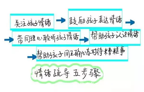 
家长如何帮助孩子克服攻击行为？——海英博士


