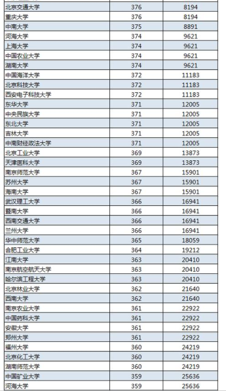 什么叫211大学录取分数 8ebc528499c04008ac3688708378fb54.png