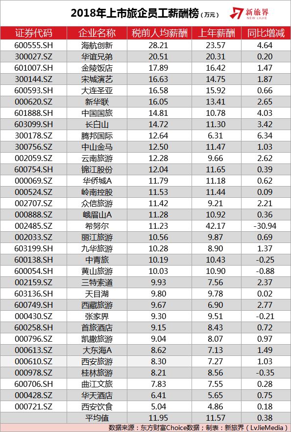 员工人均薪酬_员工薪酬表(2)