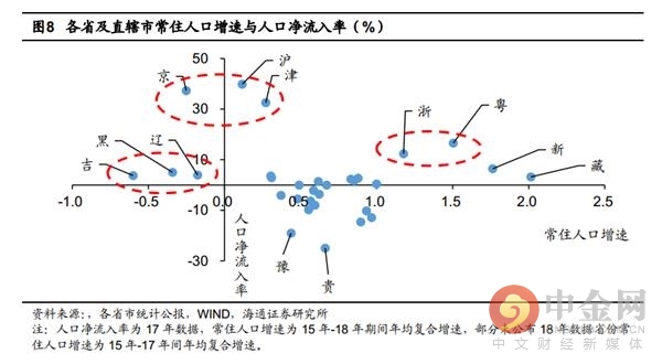 人口净流入率_福州人口净流入趋势图(3)