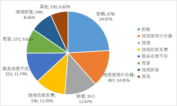 刚刚,宜昌出租车传来大消息!