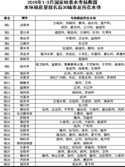 全国名声最差的省排名