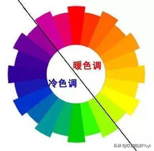 配色怎么看