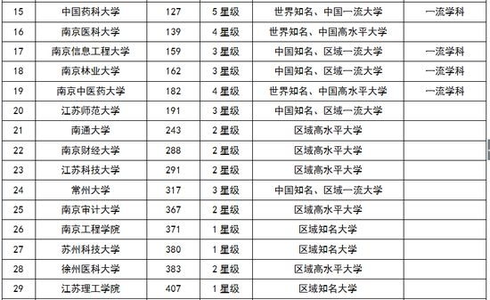 上大排名_上大分的头像