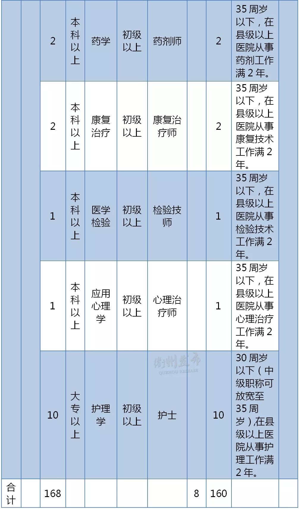 
最新！2019年衢州市属事业单位招266人，具体职位点进来→


