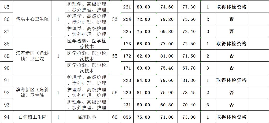 海安市本地人口_人口普查