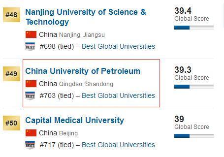 2019网大版大学排行榜_盘点近2年来西北大学拿过的 全国第一 附2019中国