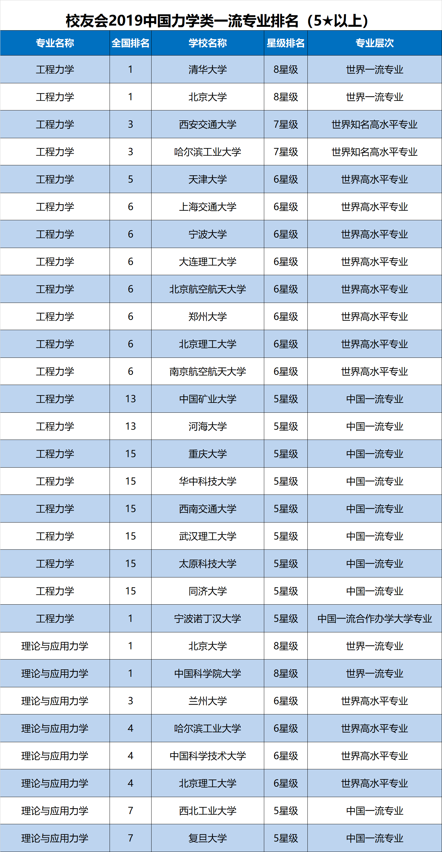 消防工程排名_消防工程图片头像(2)