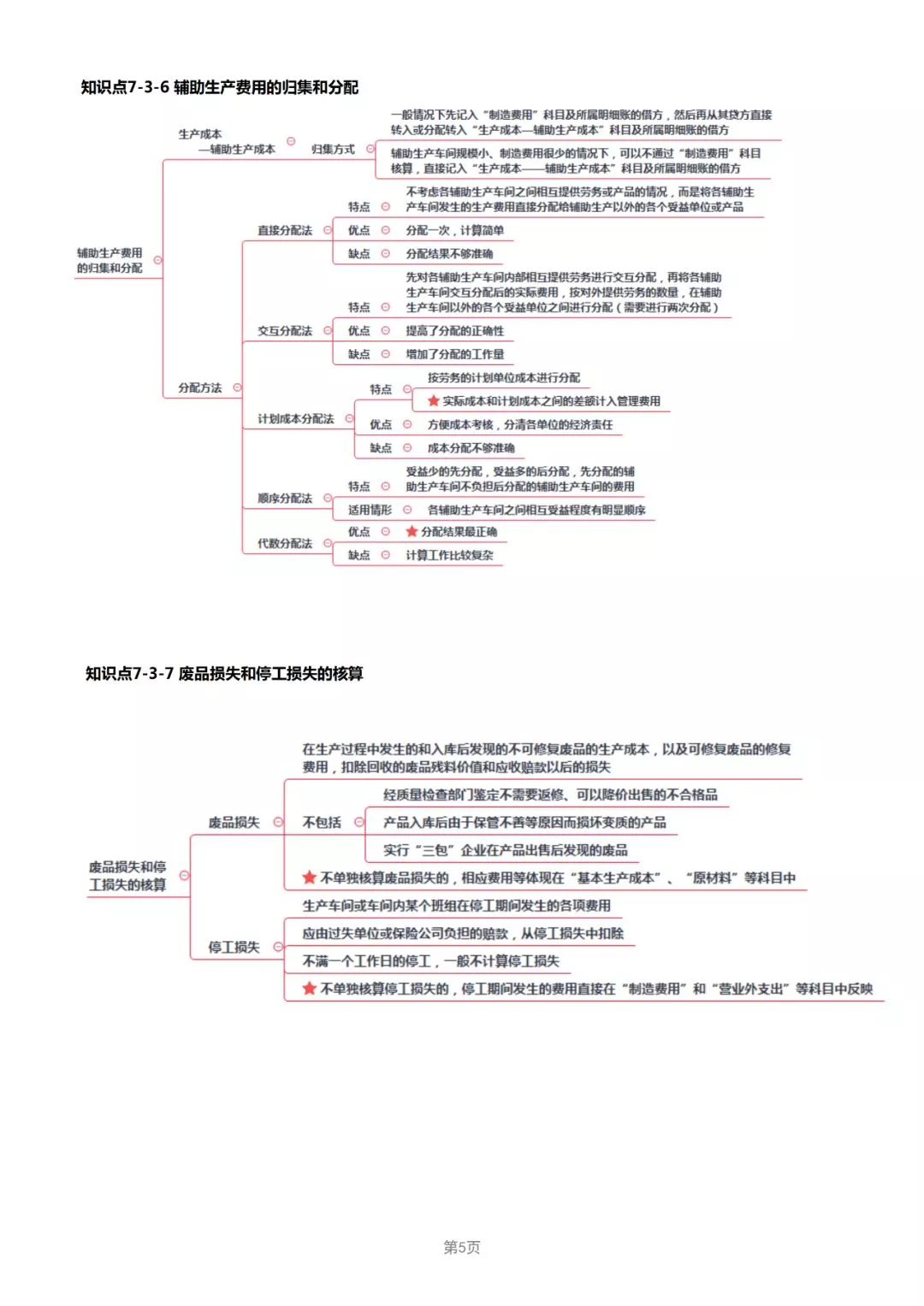 2019年经济法知识点_2019年初级会计职称 经济法基础 真题知识点及分值分布(2)